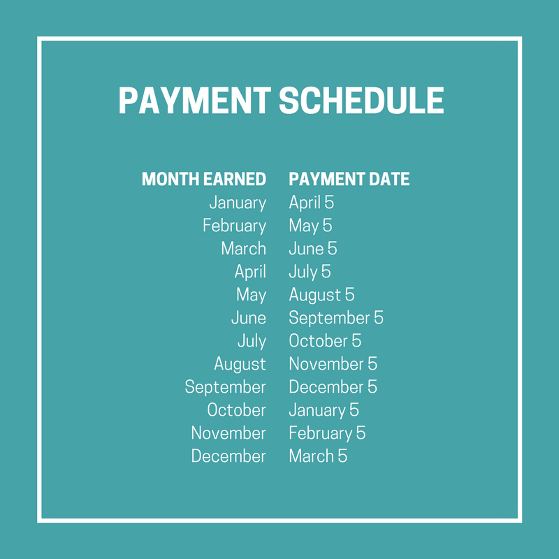 Mediavine Publisher Payment Schedule