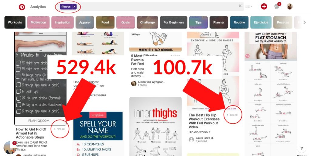 Fitness is a popular topic on Pinterest with many viral pins