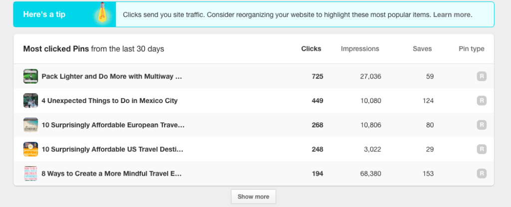 Pins with the most clicks in the Pinterest Analytics dashboard